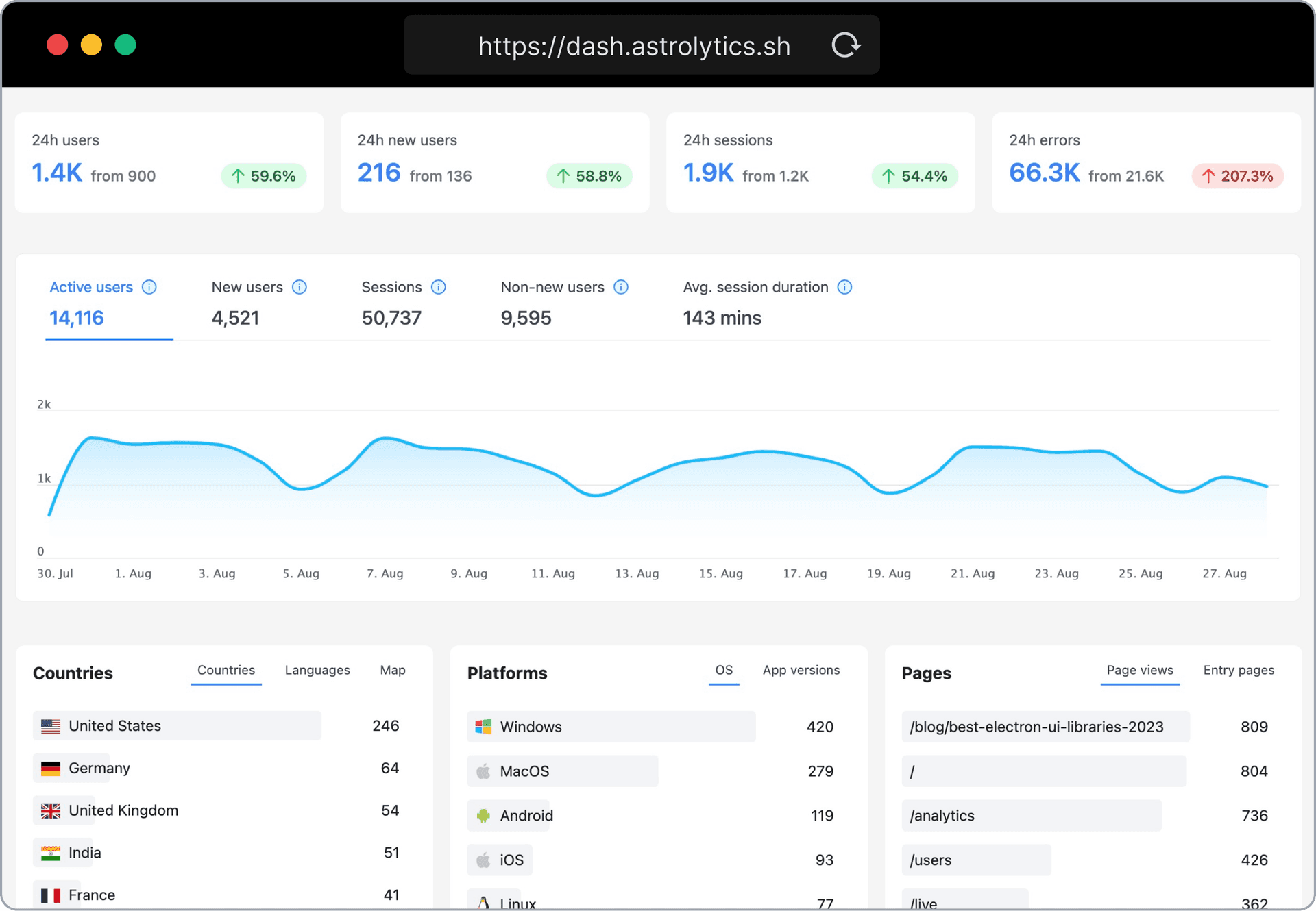 Macos dashboard