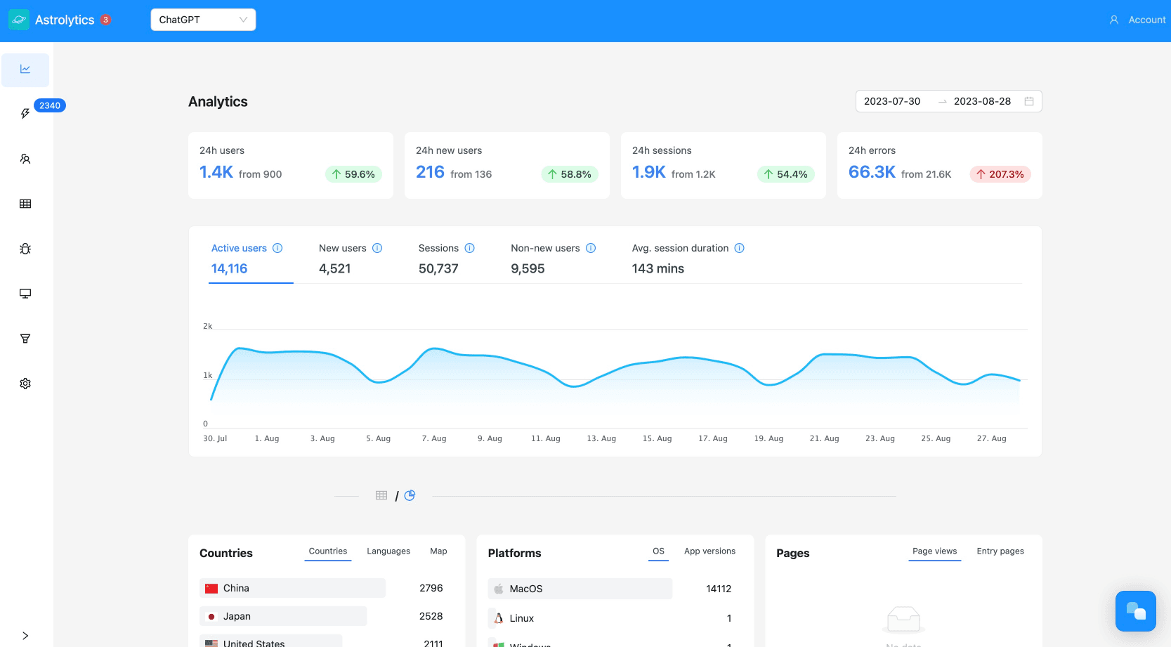 Astrolytics analytics dashboard