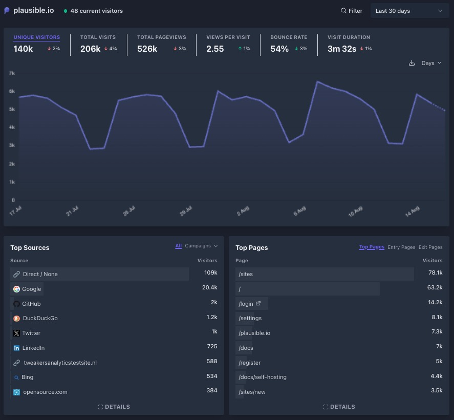 Plausible metrics