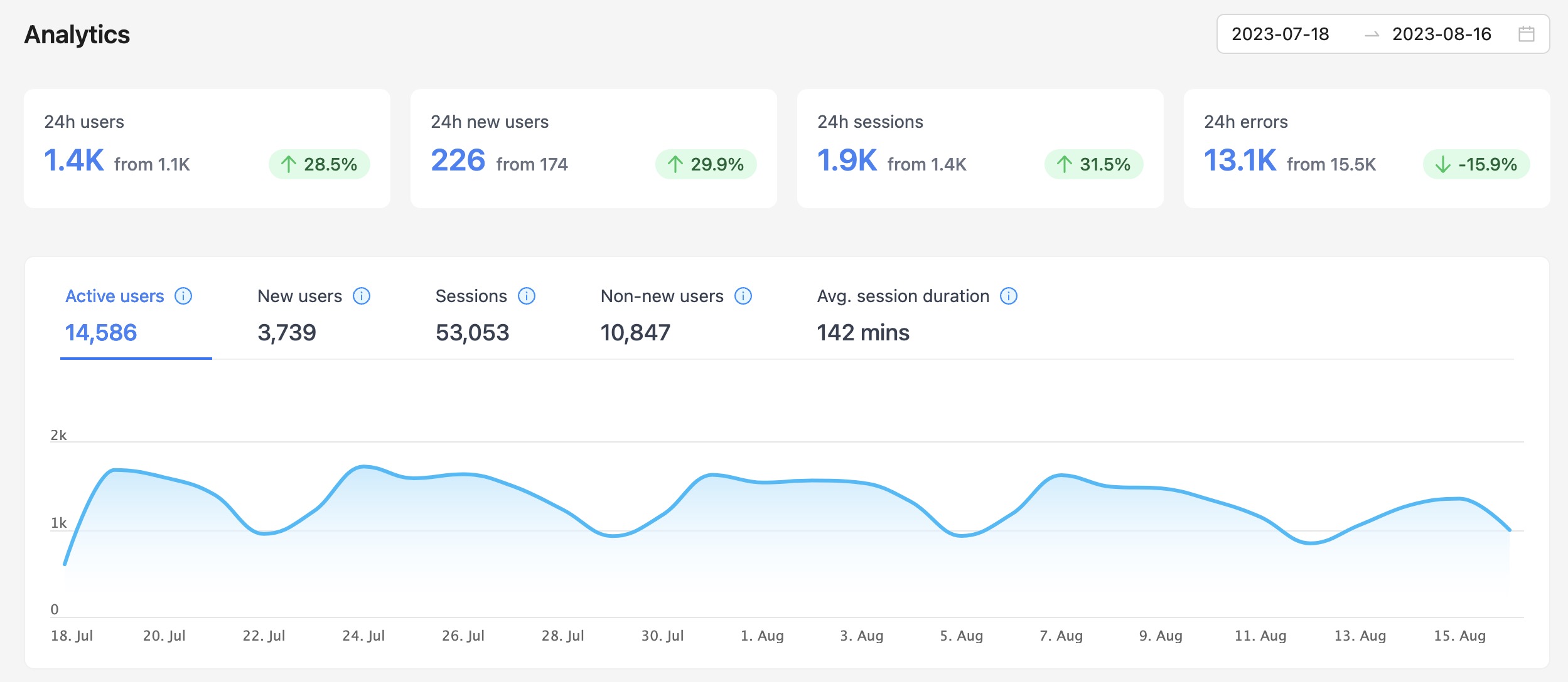 Astrolytics usage metrics